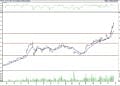 Bist 100 hisselerinin teknik analizi (25.11.2022)-12