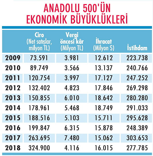 Anadolu 500’ün sayısal görünümü-1