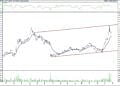 BIST 100 hisselerinin teknik analizi (27.11.2021)-1