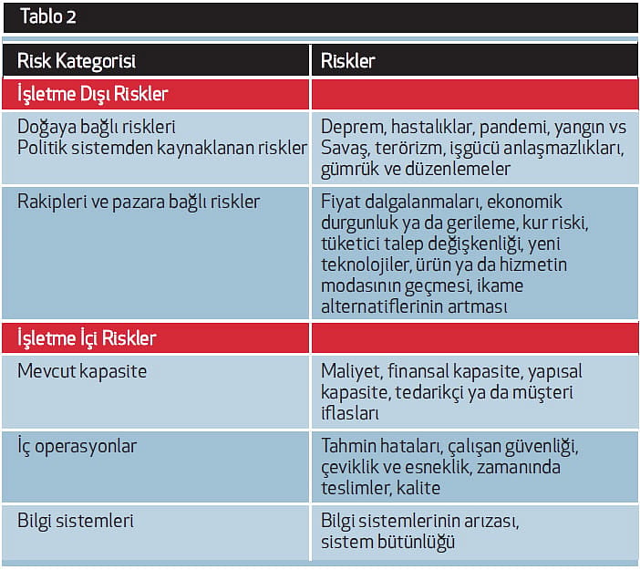 Şirketlerimiz risklerini nasıl yönetebilir?-2
