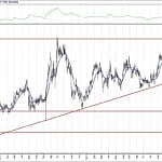 BIST 100 hisselerinin teknik analizi (15.3.2020)-15