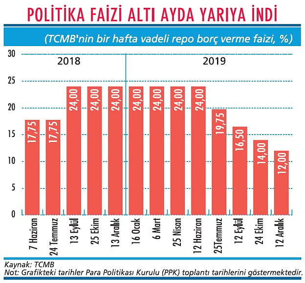 Faizde tehlikeli suların kıyısındayız-1