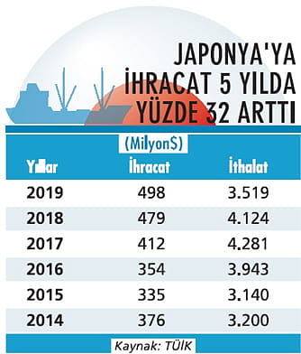 Türk şirketlerine kapılarını açıyor-0