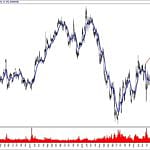 BIST 100 hisselerinin teknik analizi (10.11.2019)-1