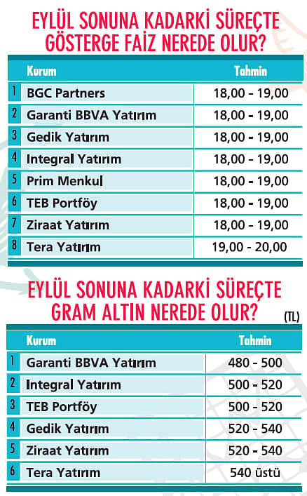 Portföylerde alım için ne öneriliyor?-4