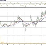 BİST 100 hisselerinin teknik analizi (04.3.2018)-9
