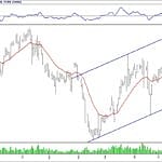 BİST 100 hisselerinin teknik analizi (30.9.2018)-12