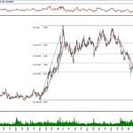BIST 100 hisselerinin teknik analizi (19.1.2020)-11