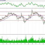 BİST 100 hisselerinin teknik analizi (15.7.2018)-1