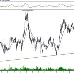 BIST 100 hisselerinin teknik analizi (31.3.2019)-9