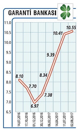 Ekonomiye 272,9 milyar TL’lik destek-0