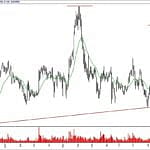 BIST 100 hisselerinin teknik analizi (30.12.2018)-8