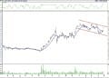 BIST 100 hisselerinin teknik analizi (7.8.2022)-5