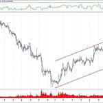 BIST 100 hisselerinin teknik analizi (21.4.2019)-6