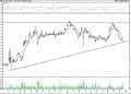 BIST 100 hisselerinin teknik analizi (23.10.2021)-1