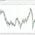 BIST 100 hisselerinin teknik analizi (12.9.2020)-0