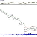 BIST 100 hisselerinin teknik analizi (16.12.2018)-6
