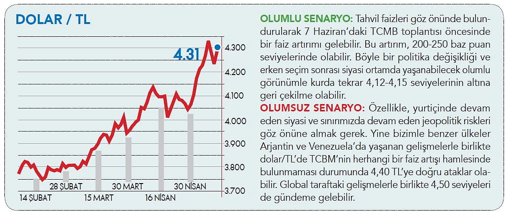 Piyasanın şifresi-2