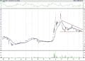 BIST 100 hisselerinin teknik analizi (15.3.2021)-10