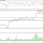 BİST 100 hisselerinin teknik analizi (09.6.2017)-5