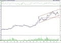 BIST 100 hisselerinin teknik analizi (18.06.2022)-7