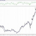 BIST 100 hisselerinin teknik analizi (15.11.2020)-7