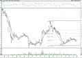 BIST 100 hisselerinin teknik analizi (3.8.2021)-1