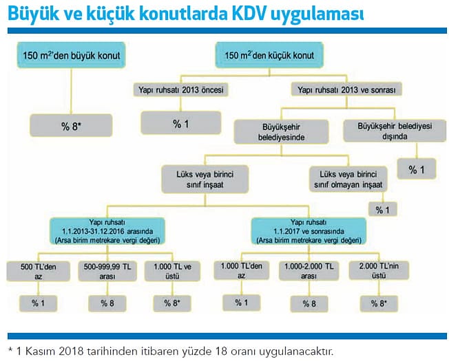 Vergiler düştü, konut almanın tam zamanı...-1