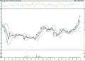 BIST 100 hisselerinin teknik analizi (31.10.2021)-15
