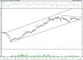 BIST 100 hisselerinin teknik analizi (25.9.2021)-2