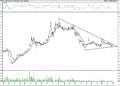 BIST 100 hisselerinin teknik analizi (2.10.2021)-1