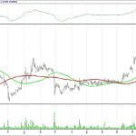 BIST 100 hisselerinin teknik analizi (17.9.2017)-5