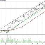 BIST 100 hisselerinin teknik analizi (24.9.2017)-16