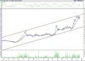 BIST 100 hisselerinin teknik analizi (19.11.2022)-4