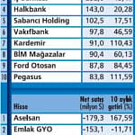 Yabancılar ne zaman yeniden alıma geçer?-1
