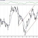 BIST 100 hisselerinin teknik analizi (29.9.2019)-0