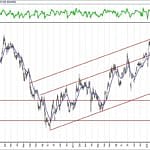 BIST 100 hisselerinin teknik analizi (5.4.2020)-1