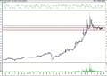 BIST 100 hisselerinin teknik analizi (23.7.2021)-4