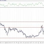 BIST 100 hisselerinin teknik analizi (26.7.2020)-3