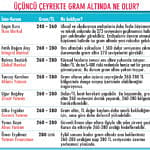 Yaz portföyü nasıl olmalı?-4