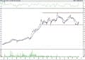 BIST 100 hisselerinin teknik analizi (16.10.2021)-8
