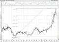 BIST 100 hisselerinin teknik analizi (31.1.2021)-7