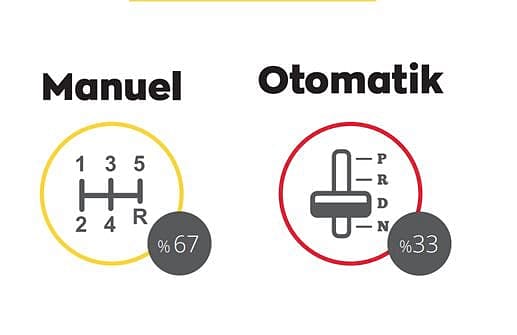 Sıfır araç bulamayan tüketici soluğu ikinci elde aldı: İşte 10 kategoride otomobil tercihleri-7