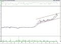 BIST 100 hisselerinin teknik analizi (7.5.2022)-4