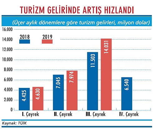 Turizmde yaz sezonu bereketli geçti-1