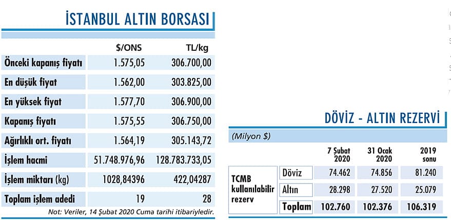Altında kazanç sürüyor-0