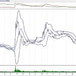 BIST 100 hisselerinin teknik analizi (17.3.2019)-4