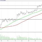 BIST 100 hisselerinin teknik analizi (27.8.2017)-9