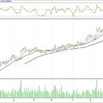 BİST 100 hisselerinin teknik analizi (09.6.2017)-11