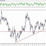 BIST 100 hisselerinin teknik analizi (5.4.2020)-13